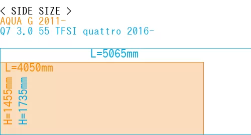 #AQUA G 2011- + Q7 3.0 55 TFSI quattro 2016-